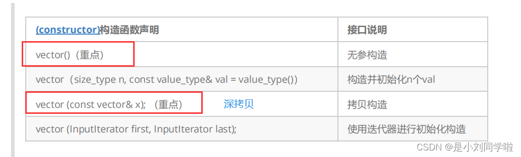 [C++]vector