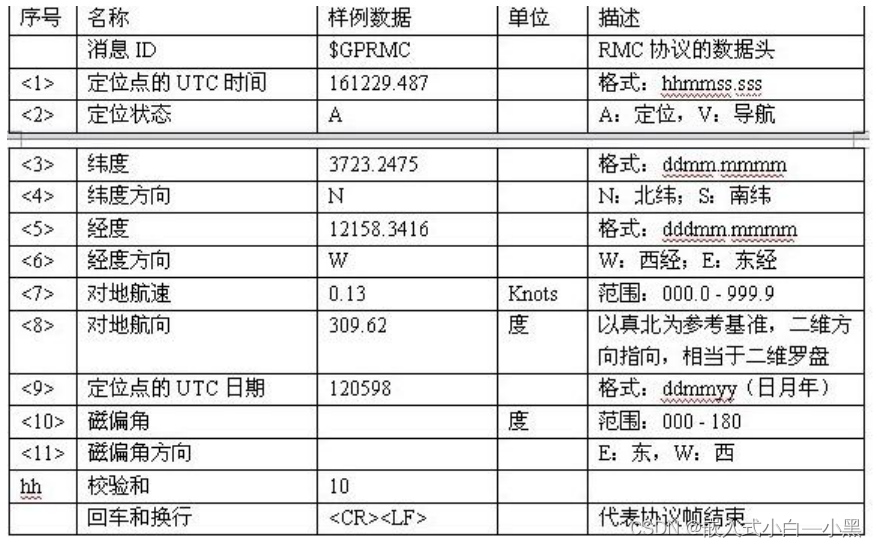 [IOT] BDS/GNSS Full Constellation Positioning and Navigation Module--ATGM332D-5N