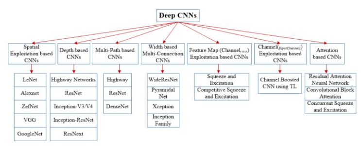 Deep Learning - Convolutional Neural Network (CNN) Theory