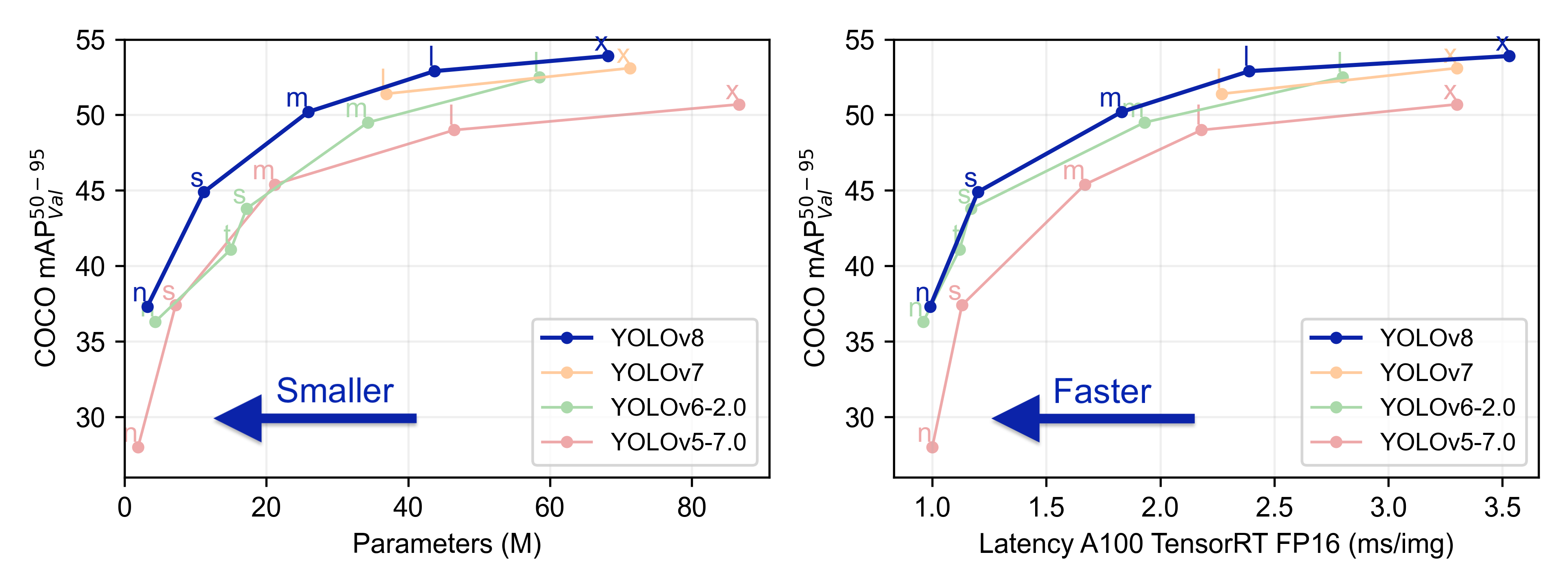 Real-time target detection with YOLOv8