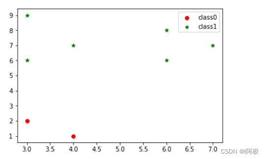 Machine learning: classifying bank customers based on Kmeans clustering algorithm