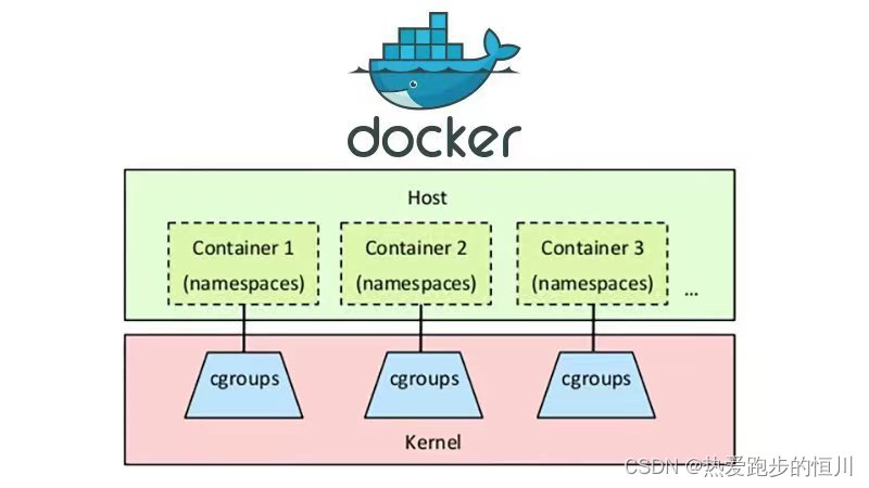 [Docker] Docker Use Cases and Future Development, Docker Hub Services, Environment Security