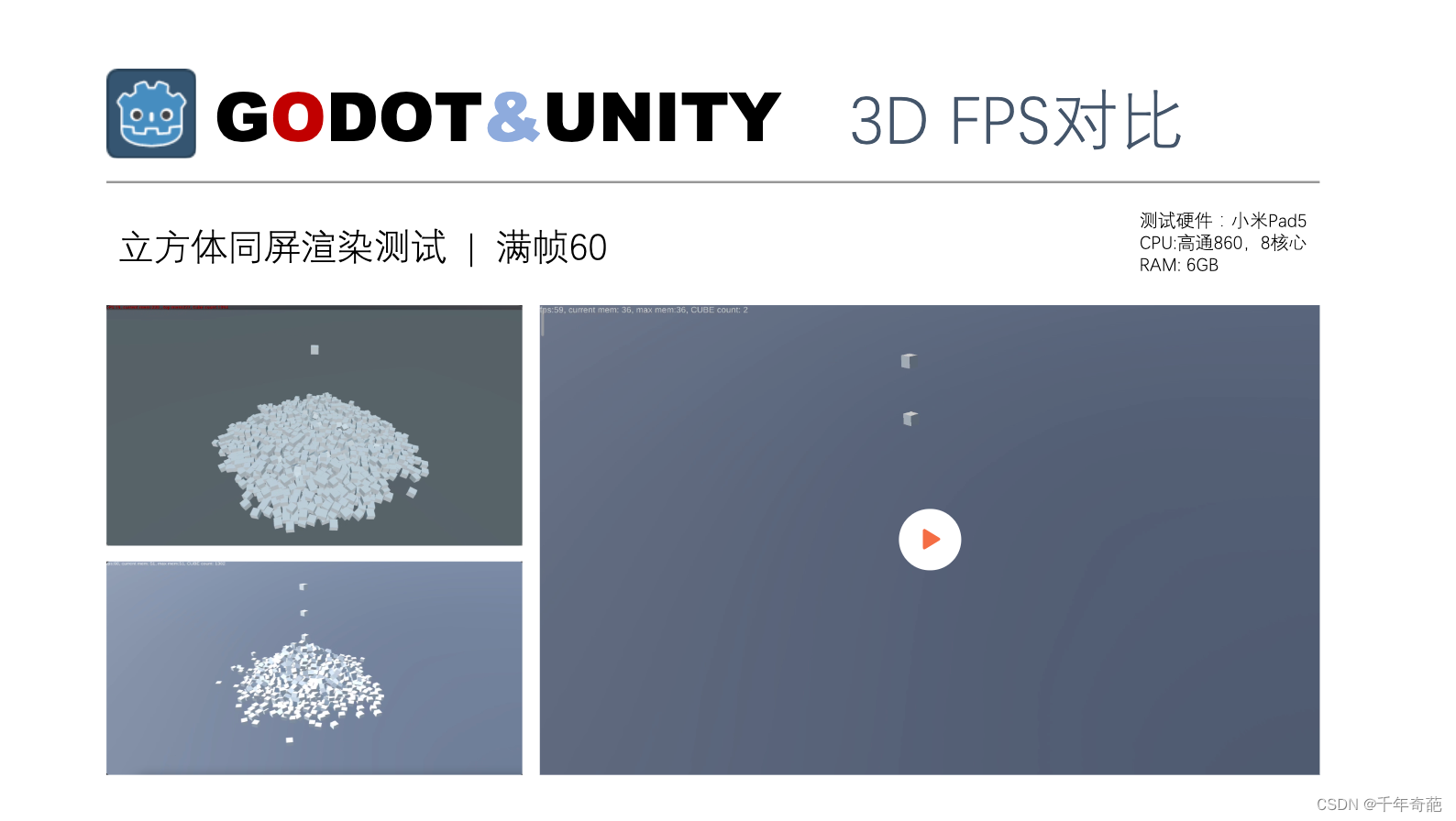 Introduction to GODOT game engine, including performance comparison test with unity, as well as selection recommendations