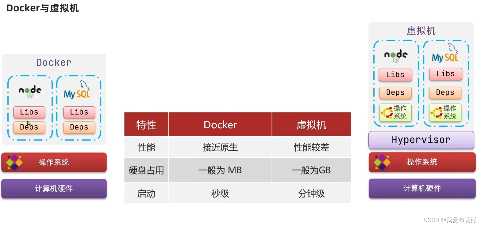 Docker - Windows version of Docker installation
