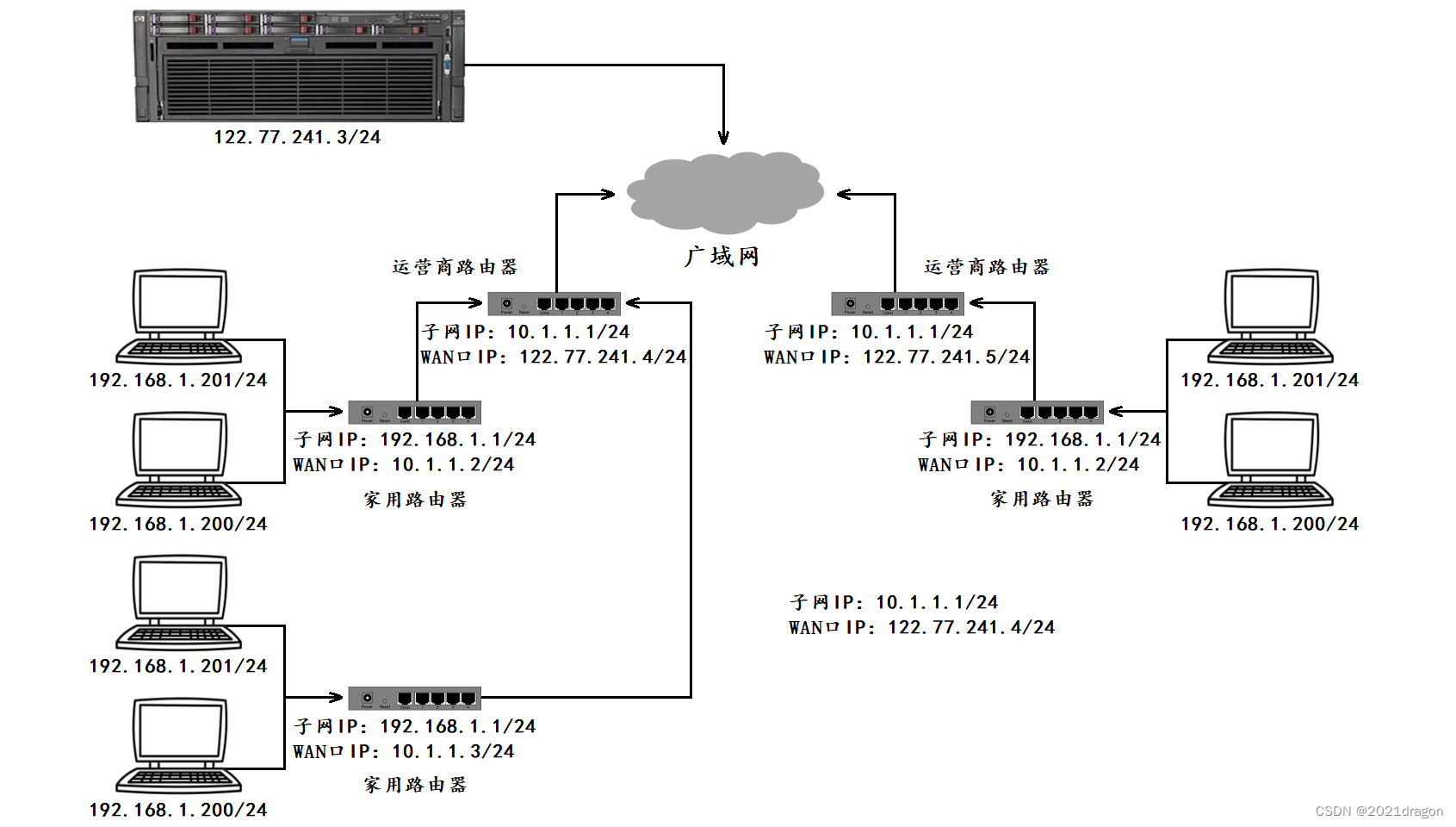 Network Layer Protocol - IP Protocol