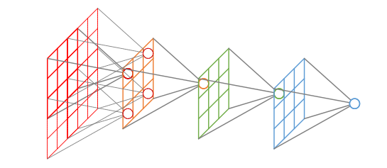 Theory of Convolutional Neural Networks (CNNs)