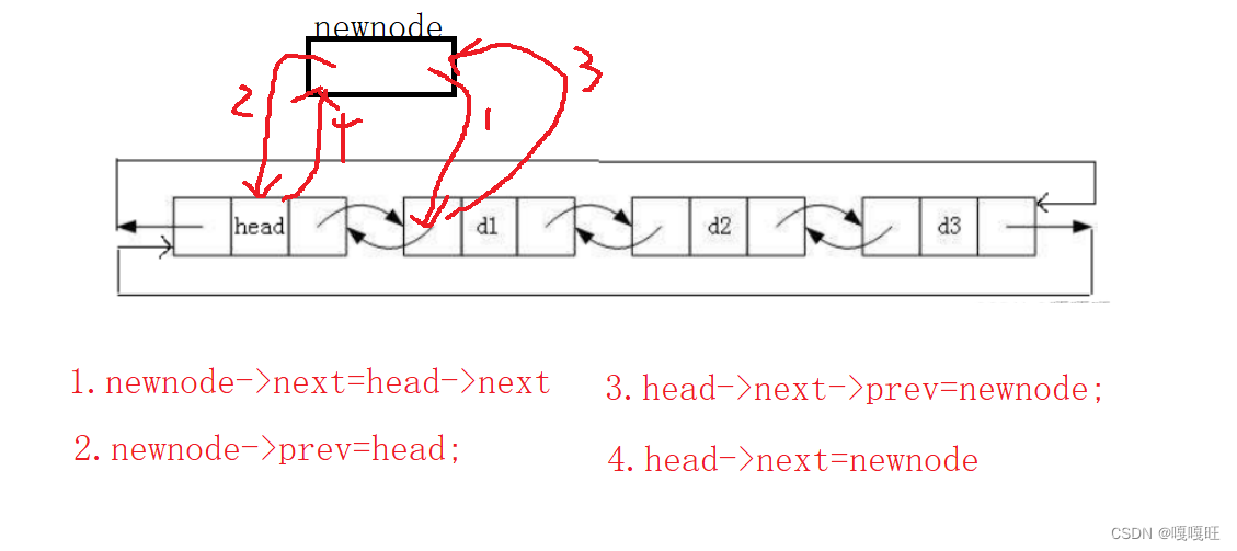 [Data Structures] Bidirectional Chained Table Explained