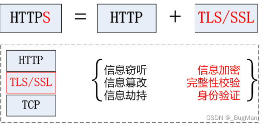 Networking, HTTP, Session Hold, Authentication Authorization