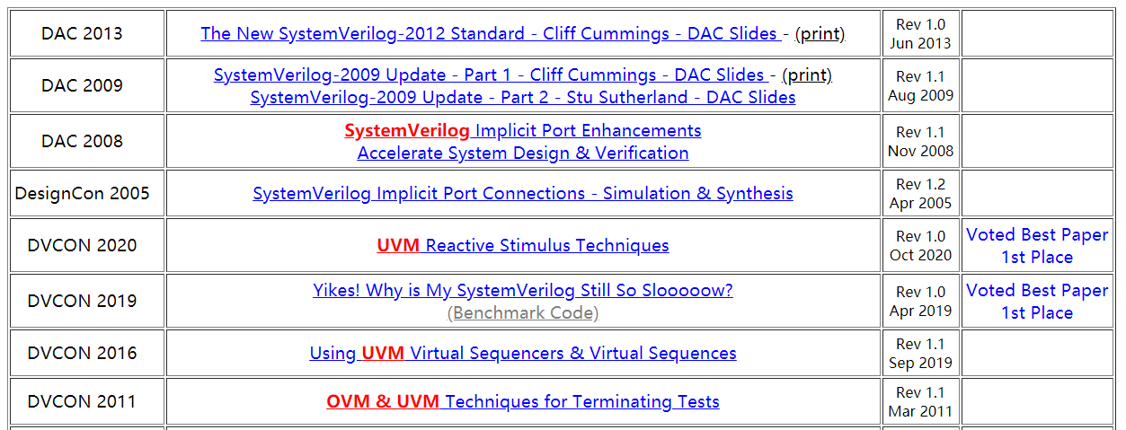 32 Learning Websites about FPGAs