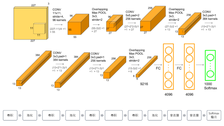 Theory of Convolutional Neural Networks (CNNs)